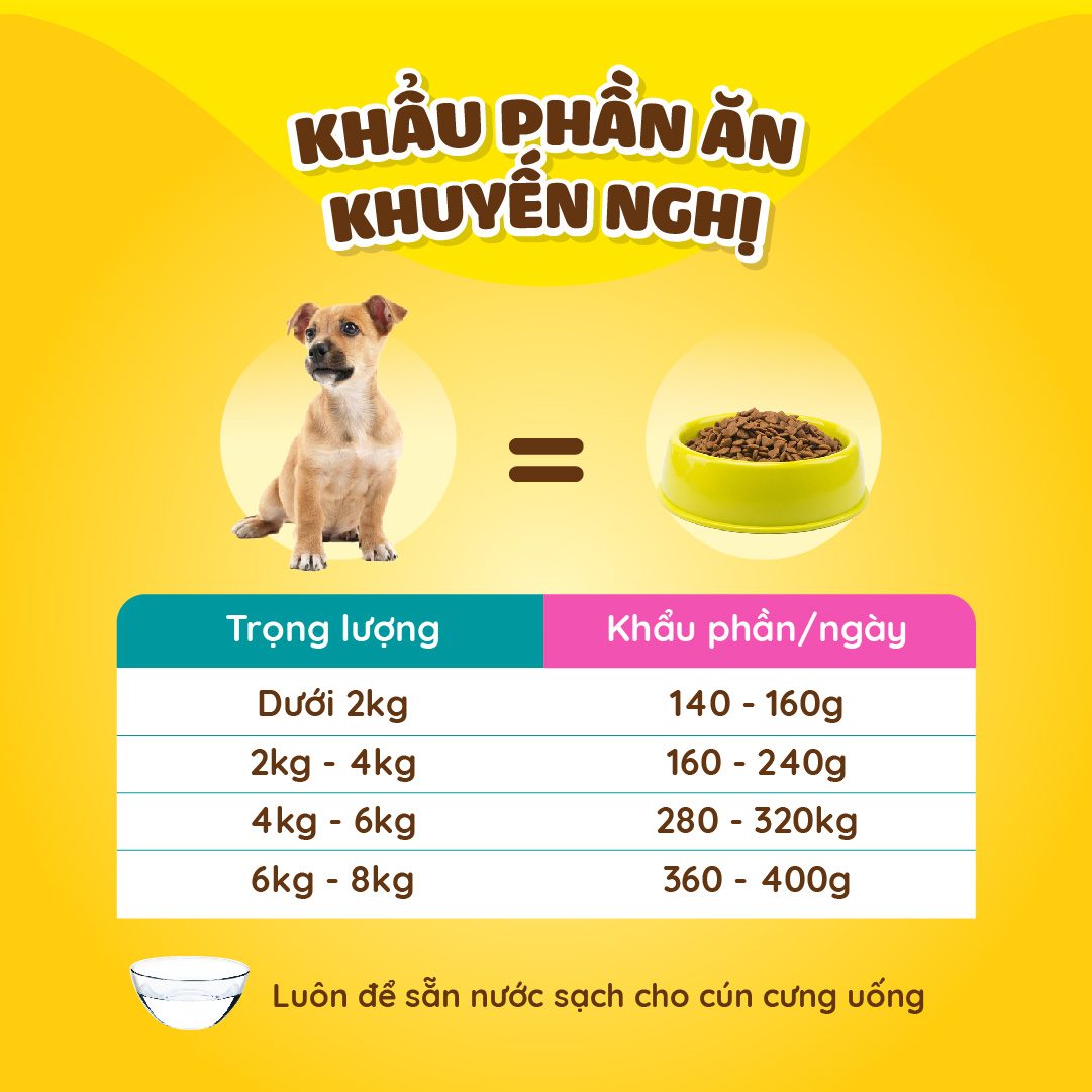 Dr.Kyan - Thức ăn hạt cho chó nhỏ Feed Do - Puppy 1,5 kg - Vị bò nướng pho mai