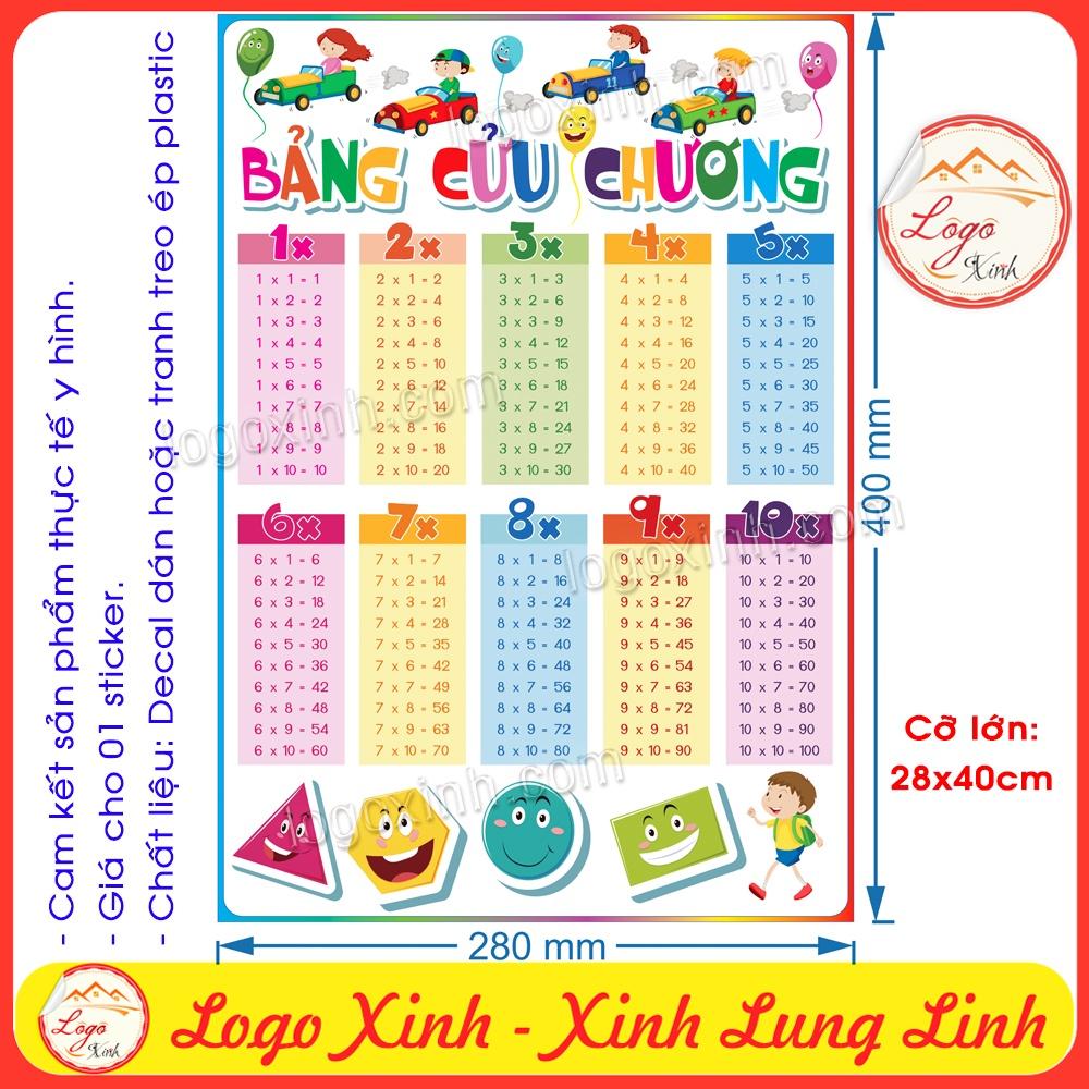 Bảng cửu chương siêu độc đáo dạng tranh treo tường không đinh hoặc decal dán cho bé học tốt, lớp tiểu học