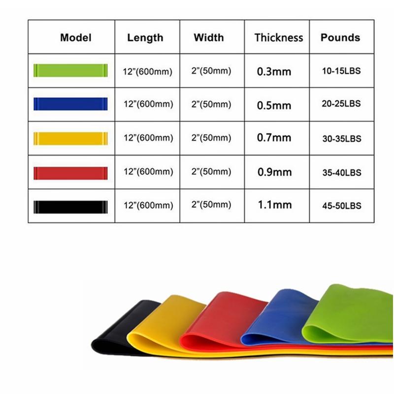 Yoga Kháng dây cao su Dải cao su Dải đàn hồi 0.3mm-1.1mm đào tạo tập thể dục Gum Pilates Sport CrossFit Workout Thiết bị tập luyện Color: YELLOW