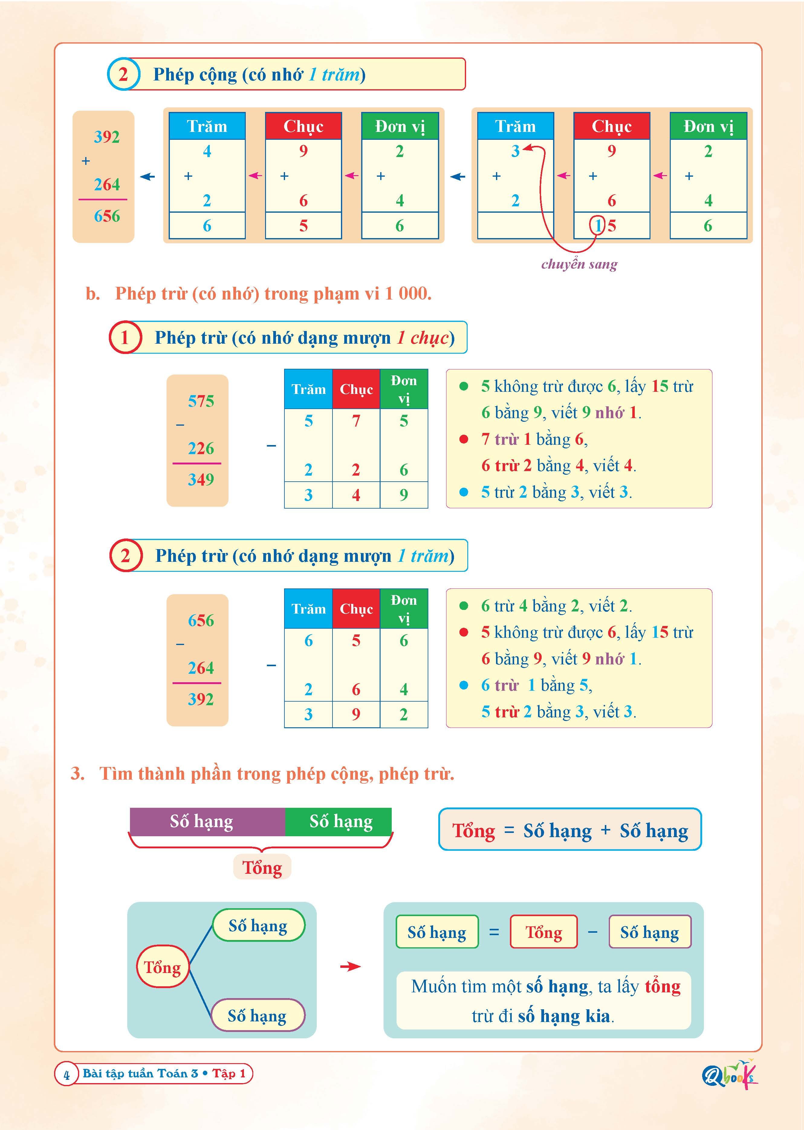 Sách Combo Bài Tập Tuần Toán Lớp 3 - Kết Nối Tri Thức Với Cuộc Sống - BẢN QUYỀN