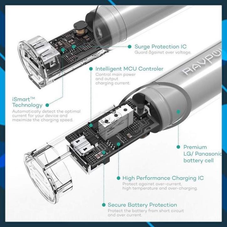Pin dự phòng RAVPower RP-PB33 3350mAh - Hàng Chính hãng