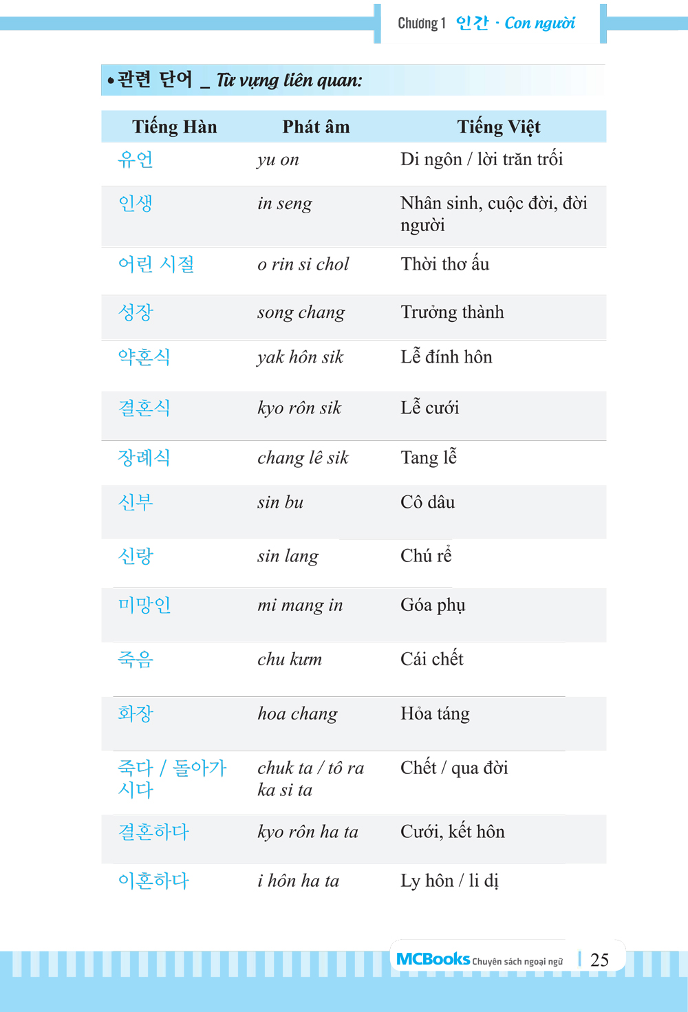 3000 Từ Vựng Tiếng Hàn Theo Chủ Đề - MC