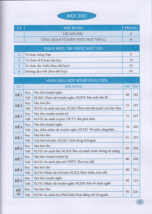 Sách - Hướng dẫn ôn thi tốt nghiệp trung học phổ thông môn Ngữ văn (Theo chương trình 2018 - Dùng chung cho 3 bộ sgk)