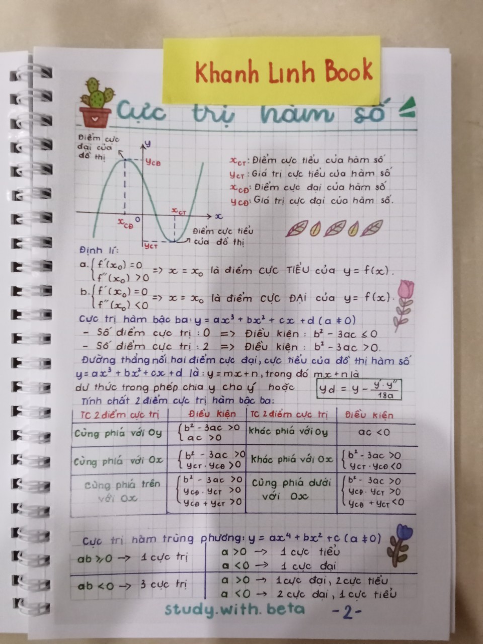 Sách - Takenote toán 12 đại số