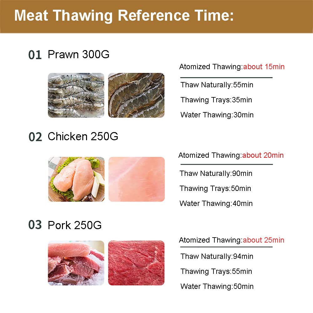 Khay rã đông thực phẩm 360 Kayuso JY210801 Defrosting Tray for Froze