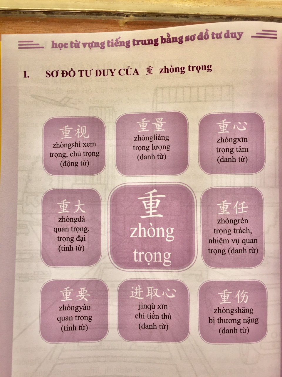 Sách-Combo 2 sách Sổ tay từ vựng HSK1-2-3-4 và TOCFL band A + Học từ vựng tiếng trung bằng sơ đồ tư duy+ DVD tài liệu