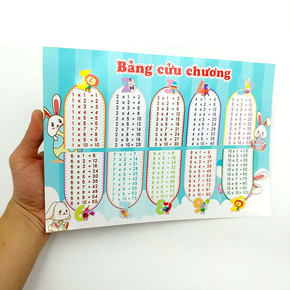 Bảng Cửu Chương - Bảng Chia