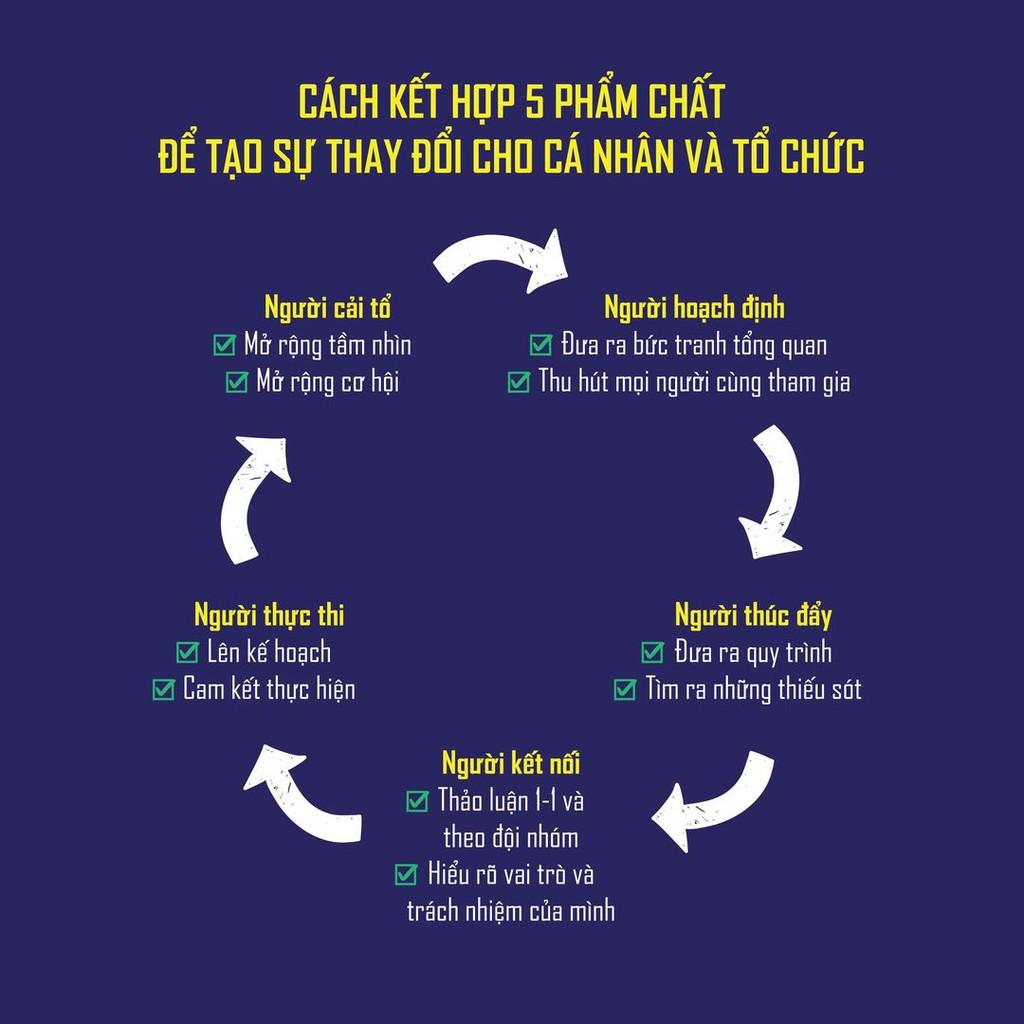 Cốt lõi về lãnh đạo - Bản Quyền
