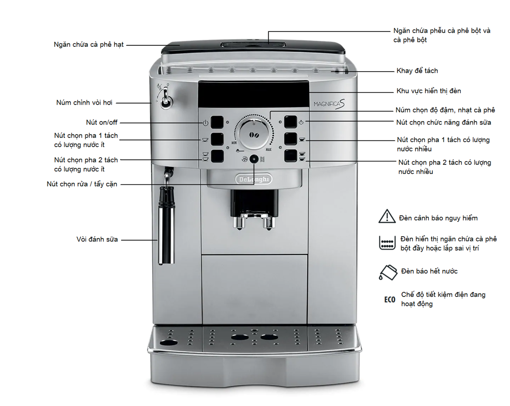 Máy pha cafe Delonghi ECAM22.110.SB - Hàng Chính Hãng