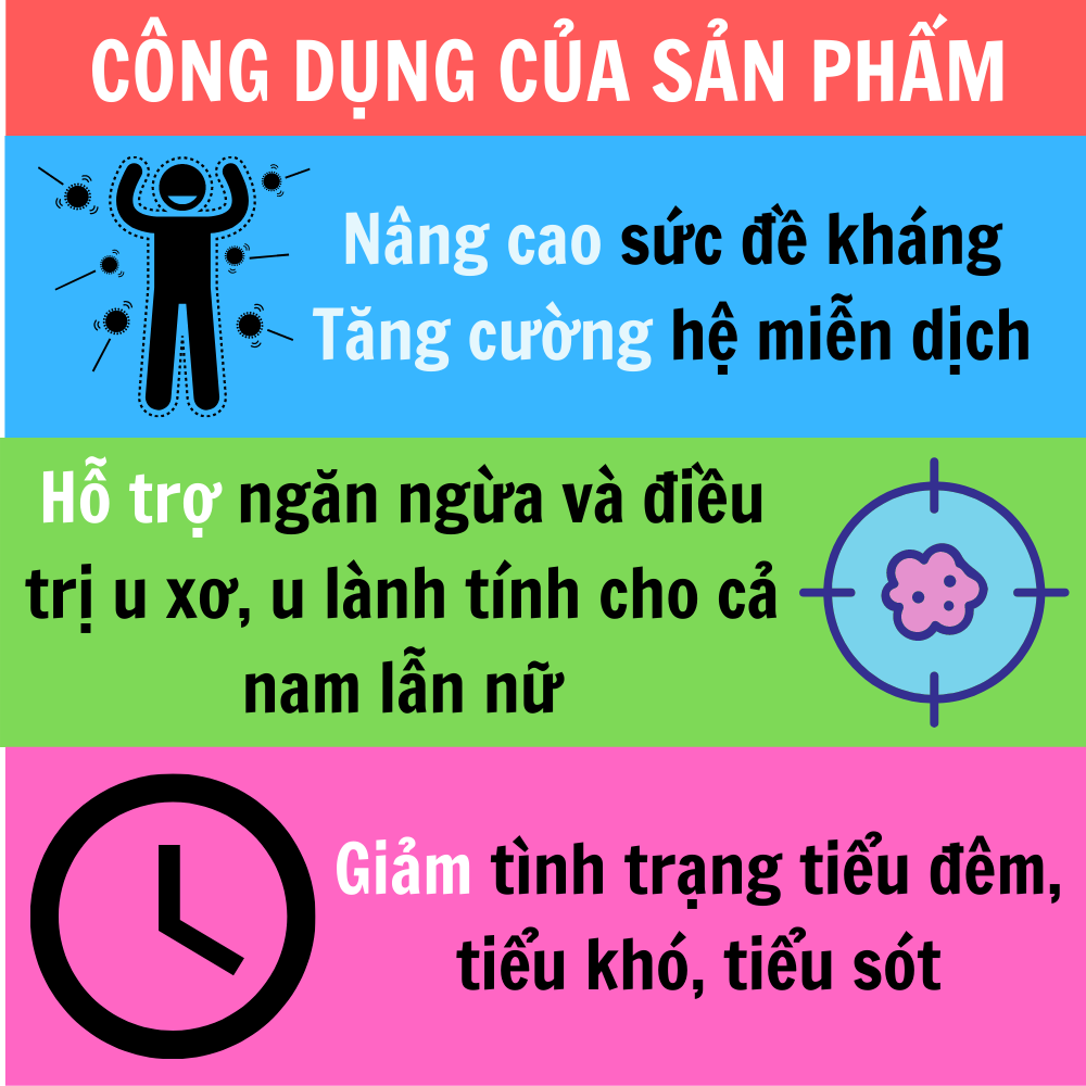 EVADAM - Hỗ trợ điều trị u vú, u nang buồng trứng, u xơ tử cung ở phụ nữ, u xơ phì đại lành tính tuyến tiền liệt ở nam giới, tiểu tiện khó khăn, tiểu nhiều lần, tiểu sót ở nam nữ giới