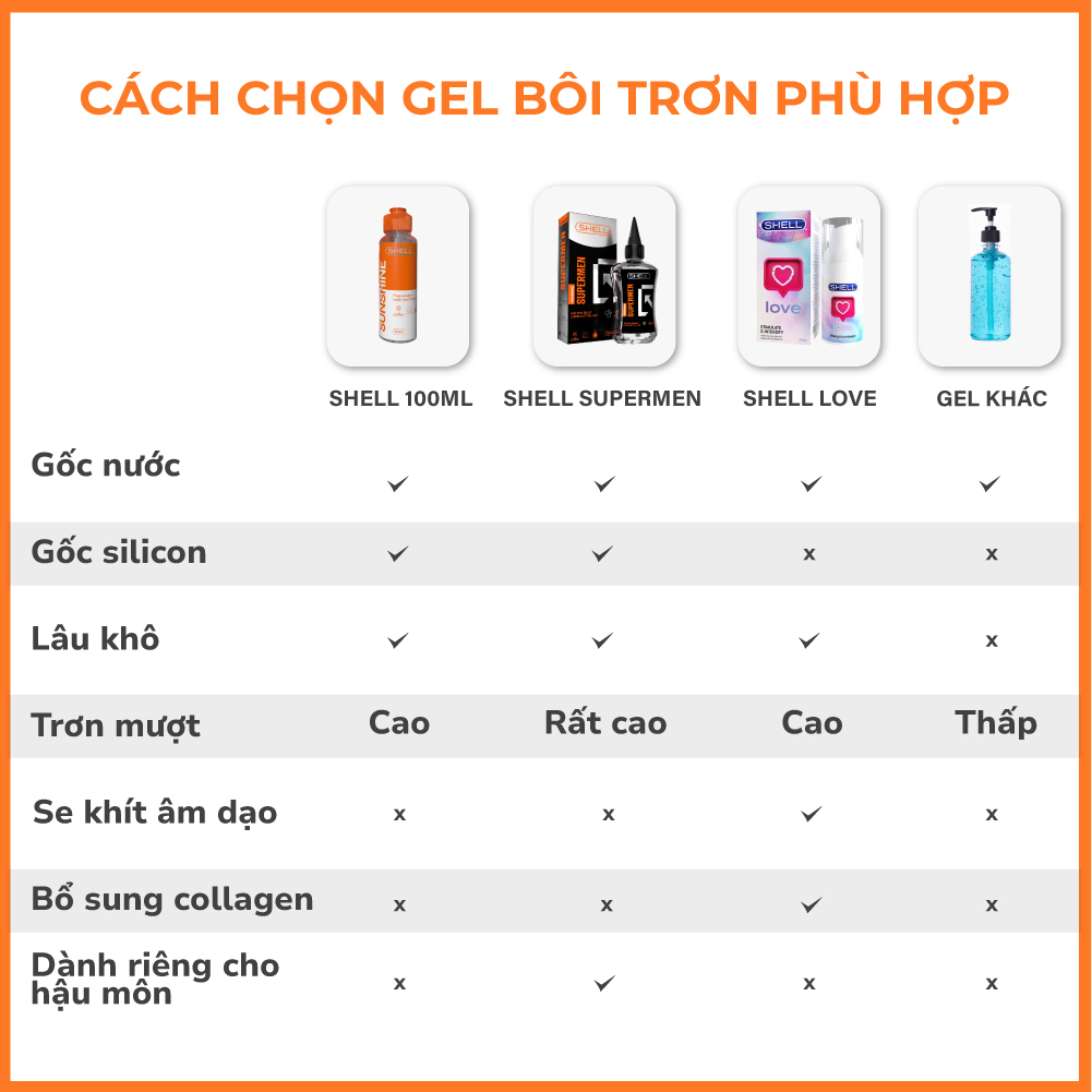 Gel bôi trơn hậu môn nóng ấm - Shell Supermen Warming