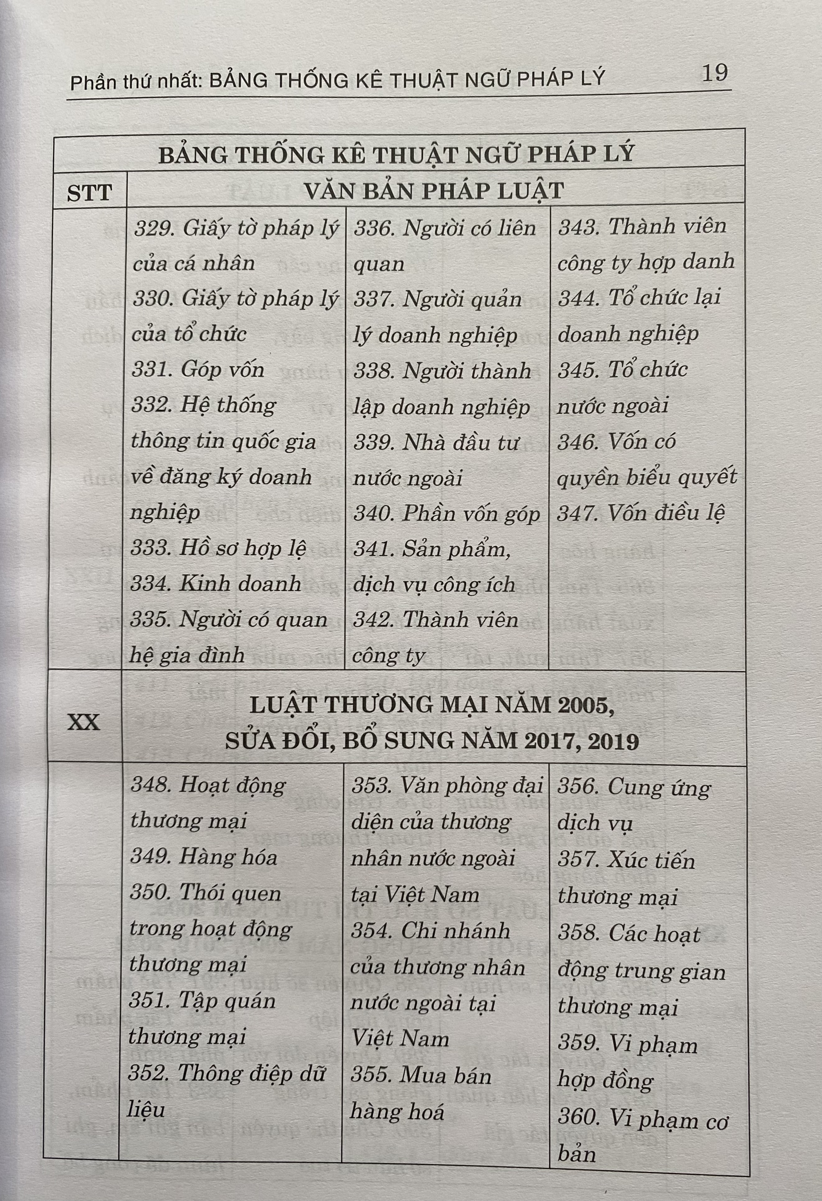 Từ Điển Thuật Ngữ Pháp Lý Thông Dụng