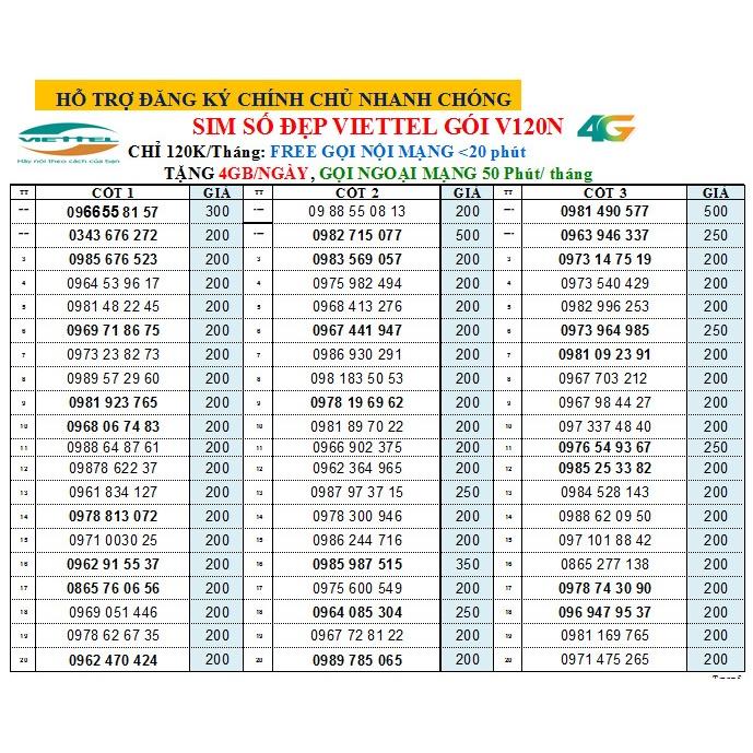 CHỌN SỐ -SIM NGHE GỌI VIETTEL NHIỀU SỐ 200K, GÓI V120n- miễn phí gọi nội mạng + 4 data/ Ngày, Hàng chính hãng