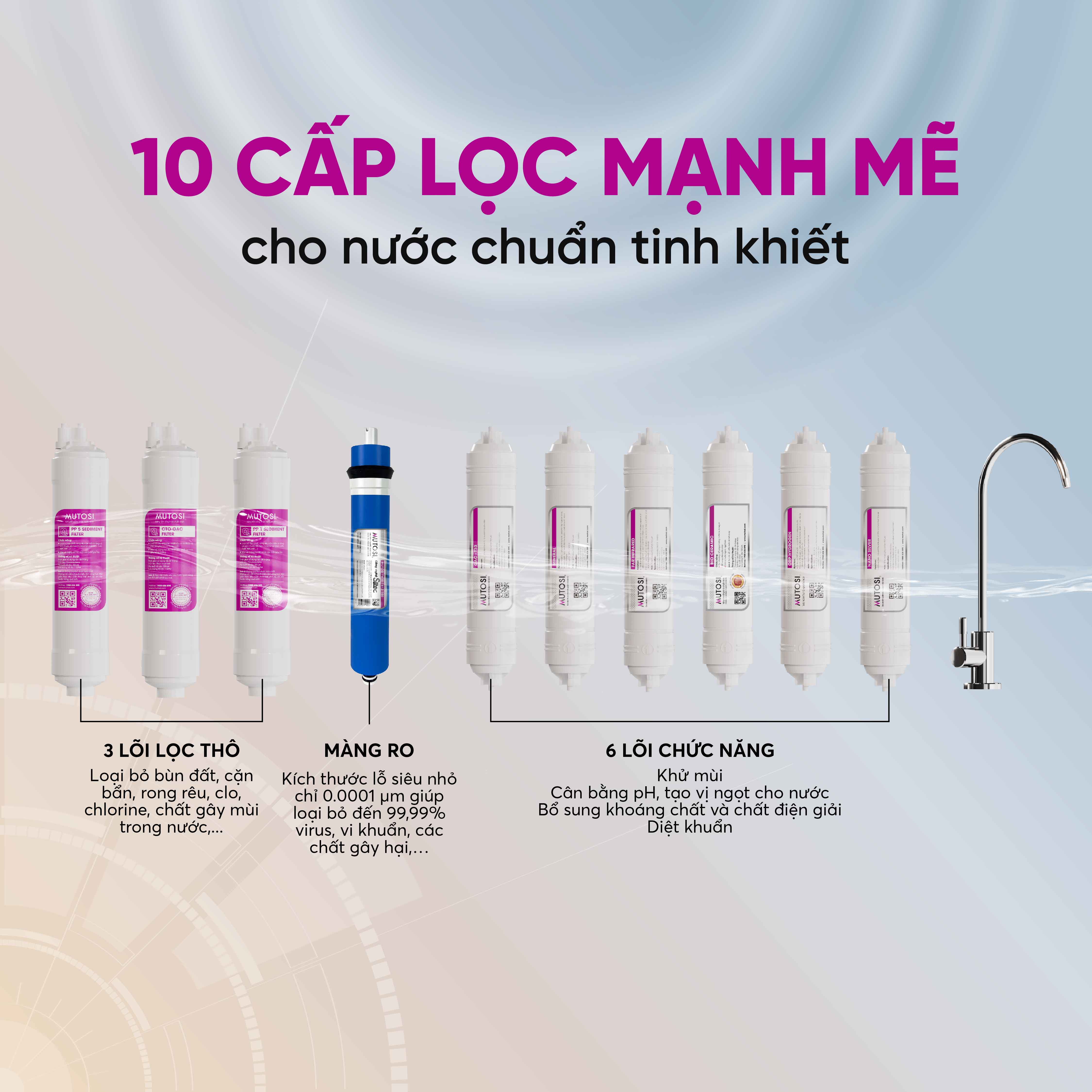 [Miễn phí vận chuyển &amp; lắp đặt] Máy lọc nước nóng lạnh nguội 10 lõi. Hàng chính hãng Mutosi MP-M1011