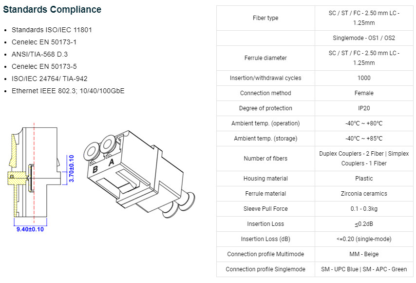 Khớp Nối Đầu Sợi Quang Coupler LC Đôi Mẫu Không Có Tay Gá