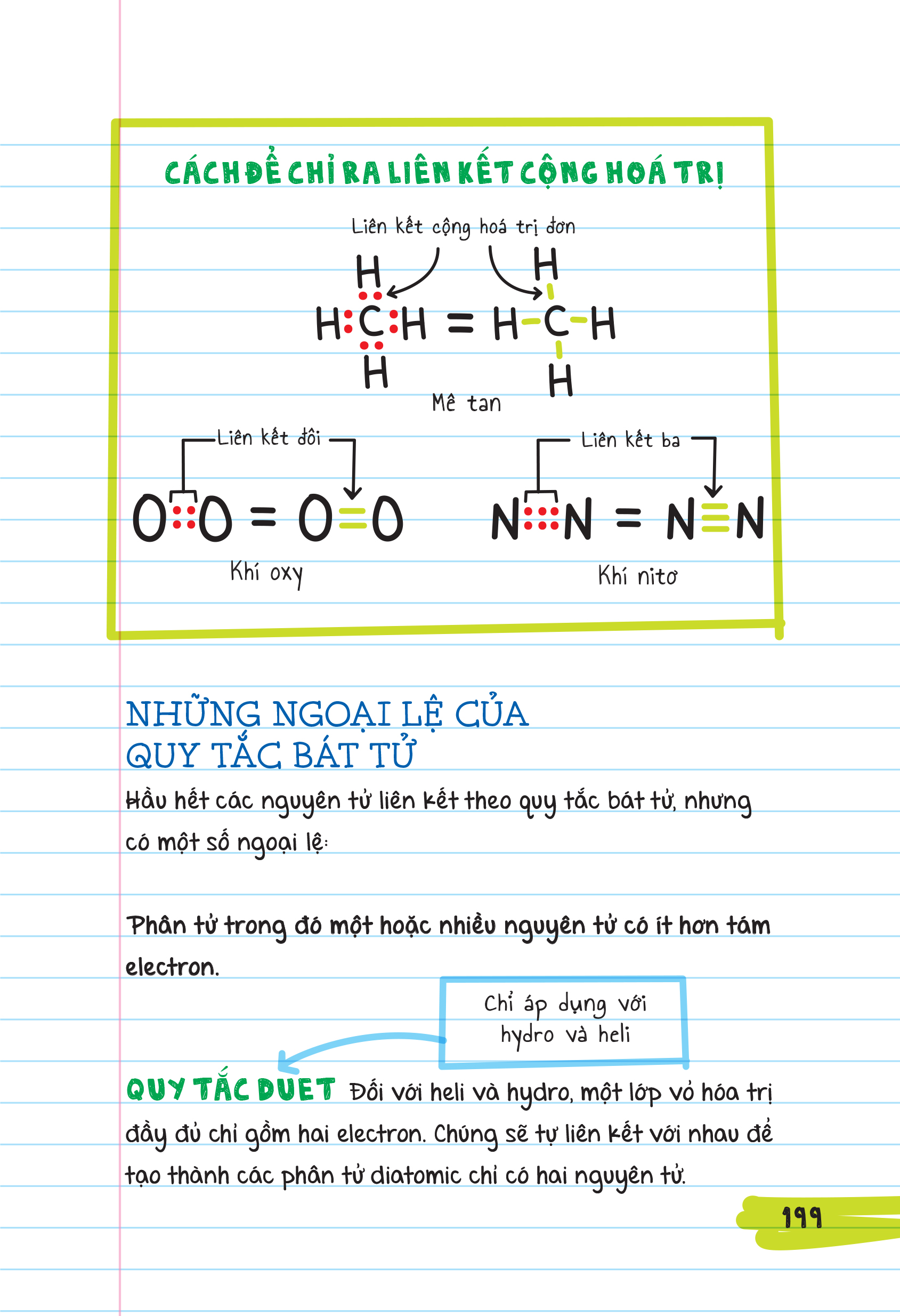 Sách sổ tay Hình học, Sổ tay Hóa Học - Sách tham khảo ( bản tiếng việt)