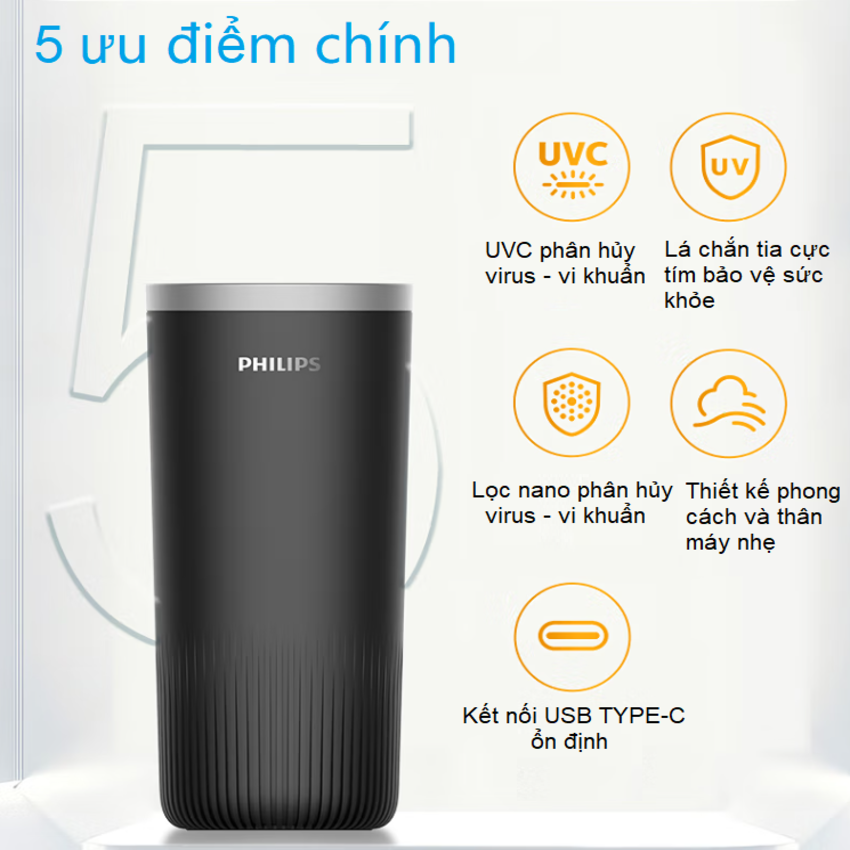 Máy khử mùi, lọc không khí dạng cốc trên xe ô tô Philips GP3601 công nghê SaniFiler Plus - HÀNG NHẬP KHẨU