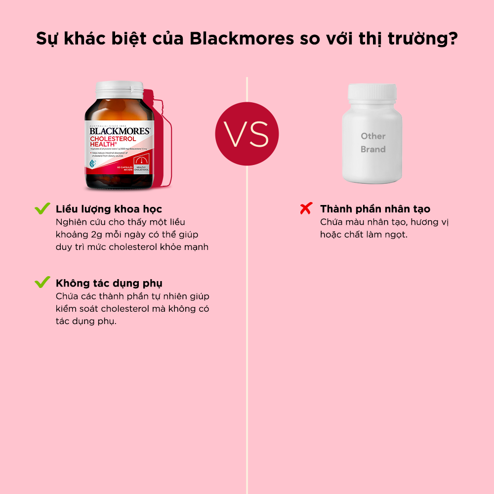 Viên Uống Hỗ Trợ Giảm Cholesterol Ngăn Ngừa Bệnh Tim Mạch Blackmores Cholesterol Health Lọ 60 Viên