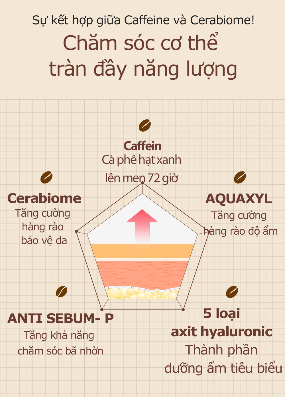 Tẩy Tế Bào Chết Body Cafe Trắng Da Mịn Màng SNP PREP CAFFERONIC BODY SCRUB 180ML