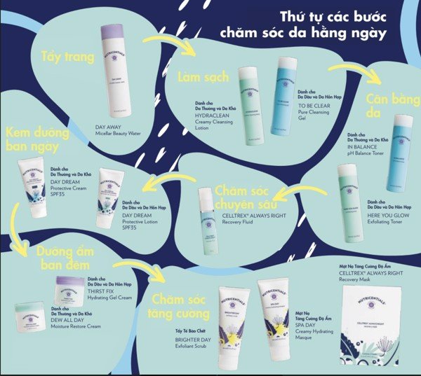 Kem Tẩy Tế Bào Chết Nuskin Exfoliant Scrub Extra Gentle 100ml