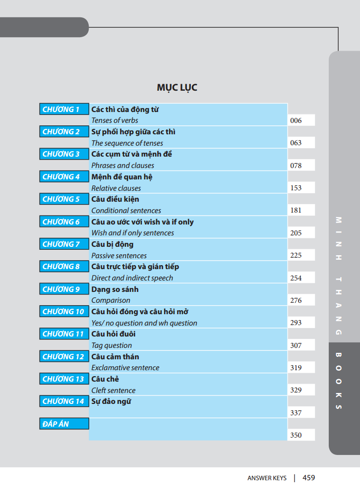 Ngữ Pháp Và Giải Thích Chi Tiết Ngữ Pháp Tiếng Anh - Cơ Bản Và Nâng Cao - Tập 1