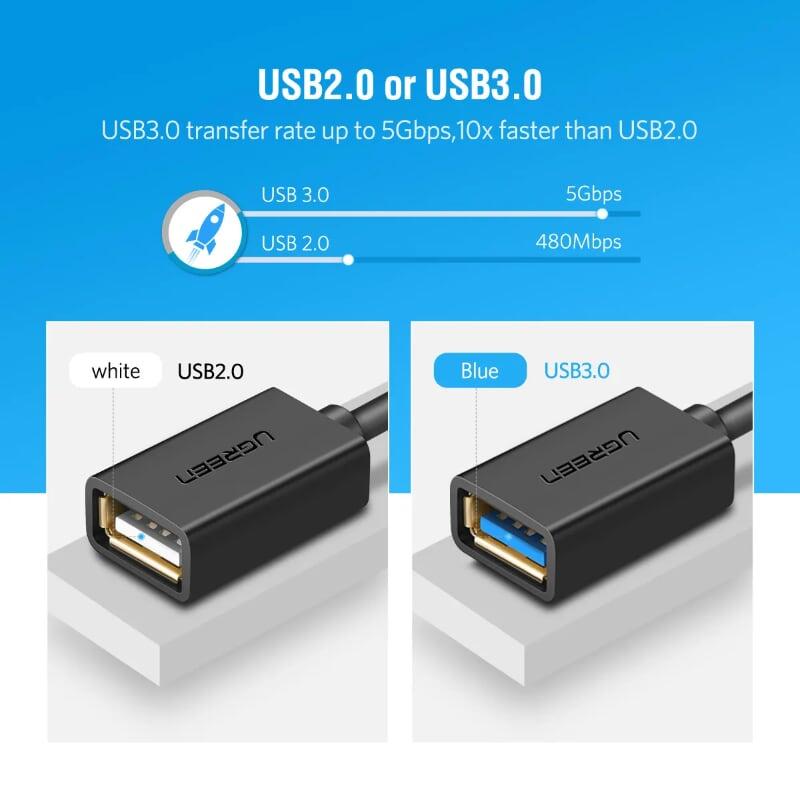 Ugreen UG30701US154TK 13CM Màu Đen Dây USB Type-C sang USB 3.0 - HÀNG CHÍNH HÃNG