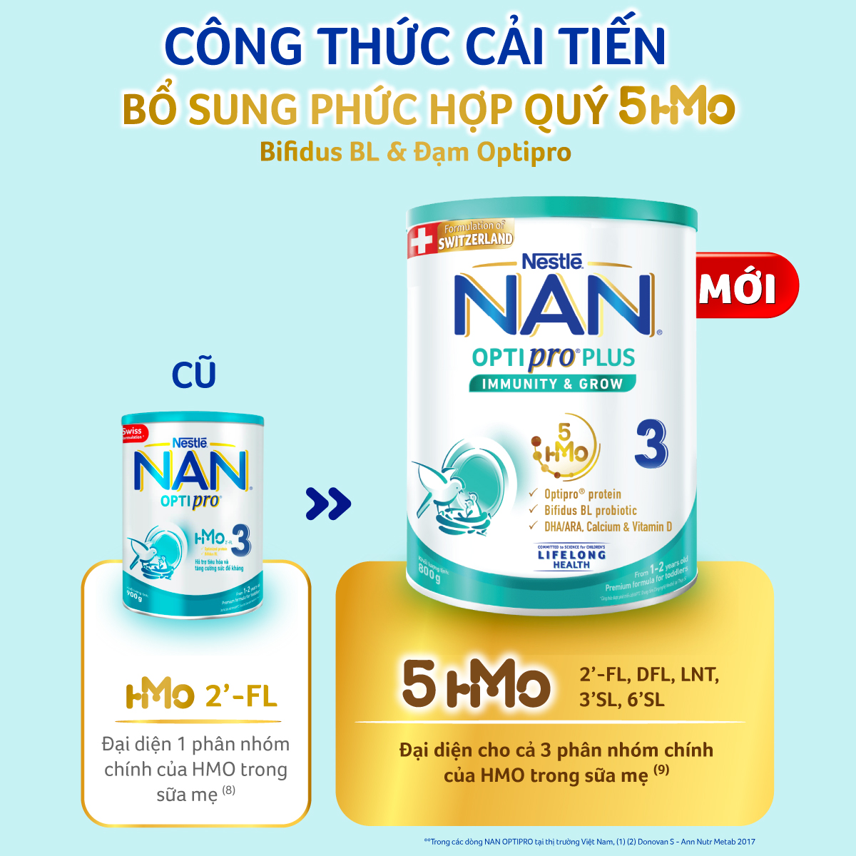 Sữa Bột  Nestlé NAN OPTIPRO PLUS 3 800g/lon với 5HMO - Hỗ trợ Tiêu Hóa, Đề Kháng, Trí Não & Chiều Cao - Bé 1-2 tuổi