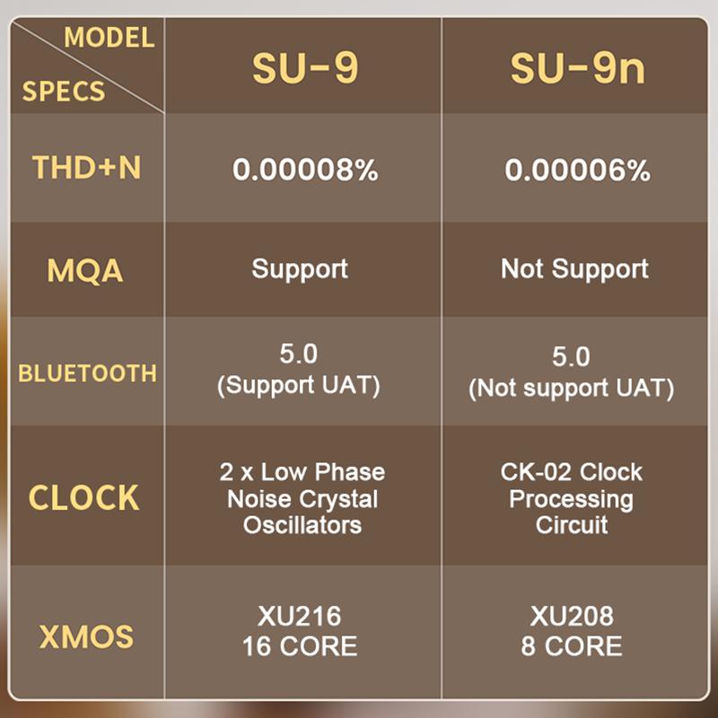 SMSL Su9 Su9n Hi-Res Audio Hifi DAC Decoder Bluetooth 5.0 DSD 512 PCM 768KHz/32 bit LDAC APTX XMOS