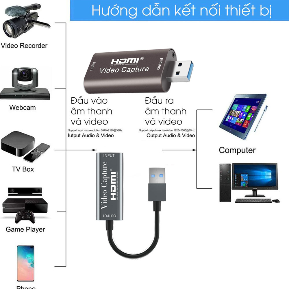 Cáp HDMI To USB 3.0 Video Capture SeaSy, Hỗ Trợ Live Stream, Ghi Hình Vào Máy Tính Từ Điện Thoại, Ipad, Camera, PC, PS, 360 Wii U Camcorder DV, Video Conference, HD DVR, Thiết Bị Y Tế, Nội Soi, Siêu Âm - Hàng Chính Hãng