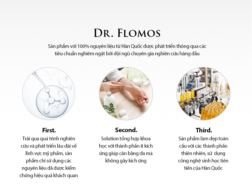 Dr.Flomos AHA Solution