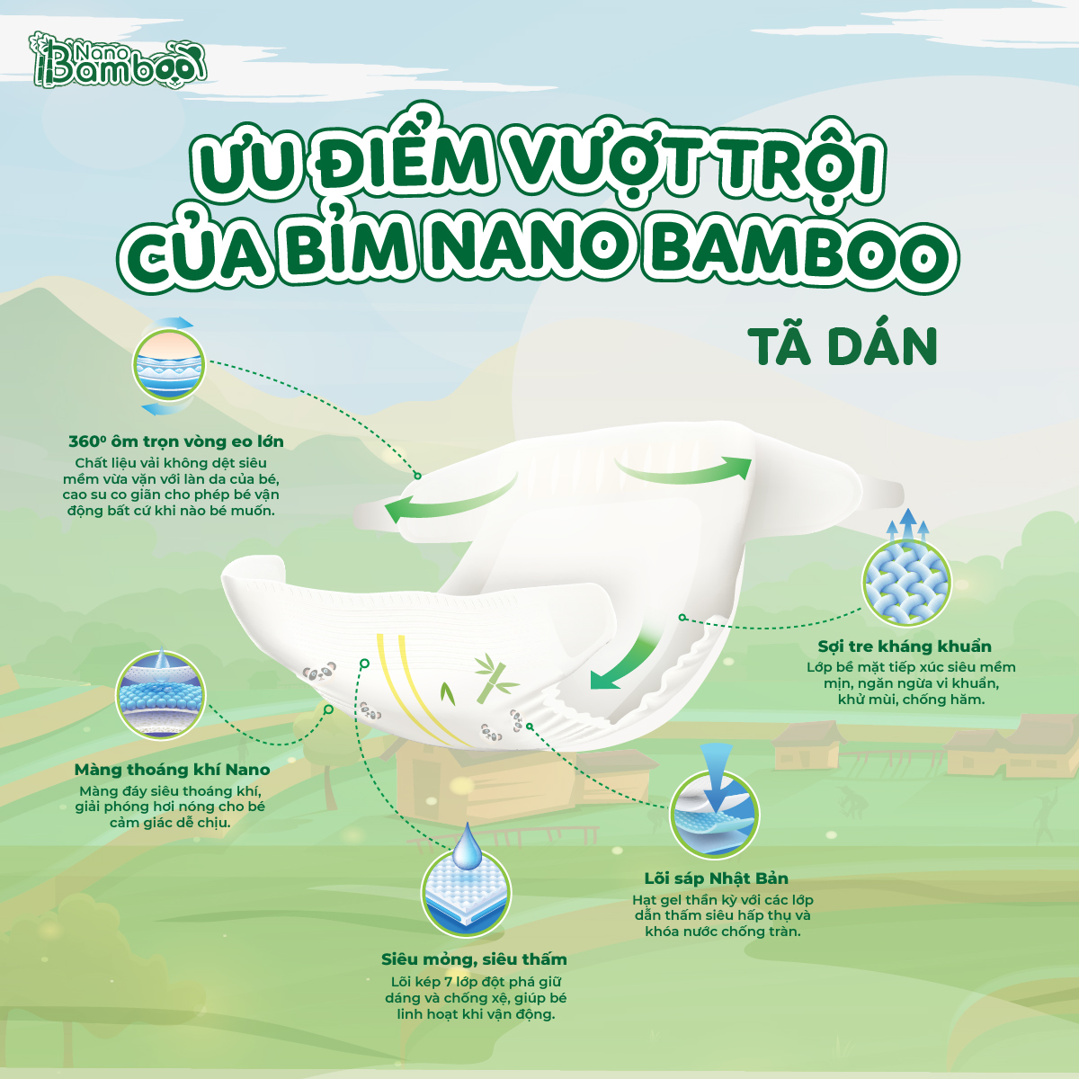 [Chính Hãng][Ảnh Thật] Tã/Bỉm Dán Nano Bamboo sợi tre thiên nhiên size S (4-8kg) 56 miếng