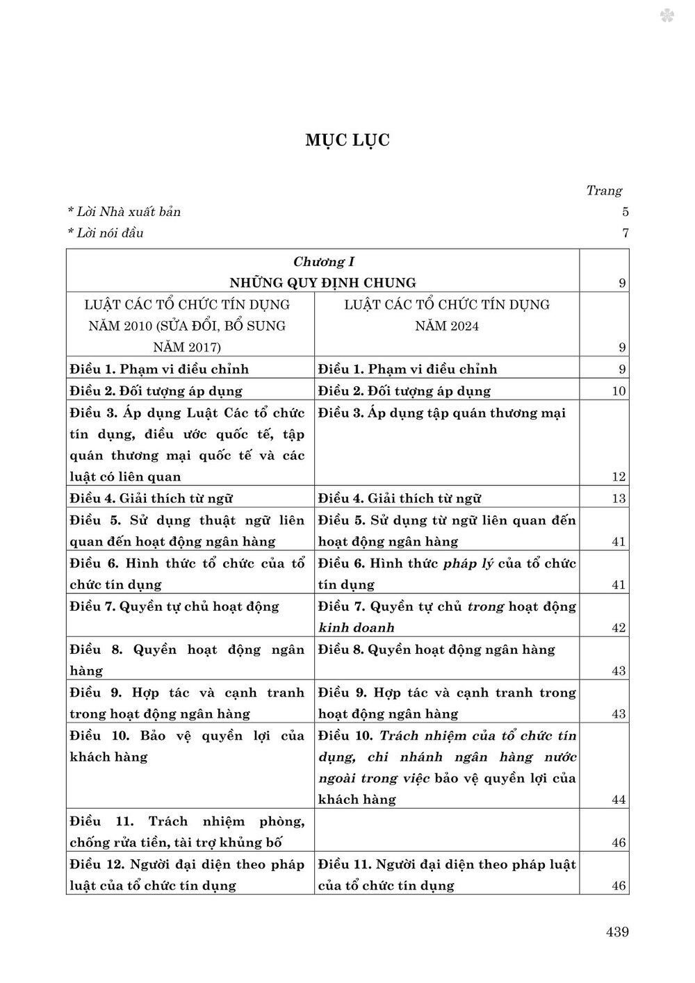 Luật các tổ chức tín dụng năm 2024 so sánh và bình luận - bản in 2025