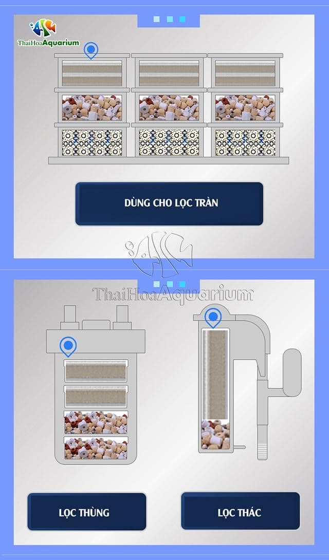 Vật liệu lọc bể cá, hồ Koi cao cấp-Bông Lọc Bể Cá 6D