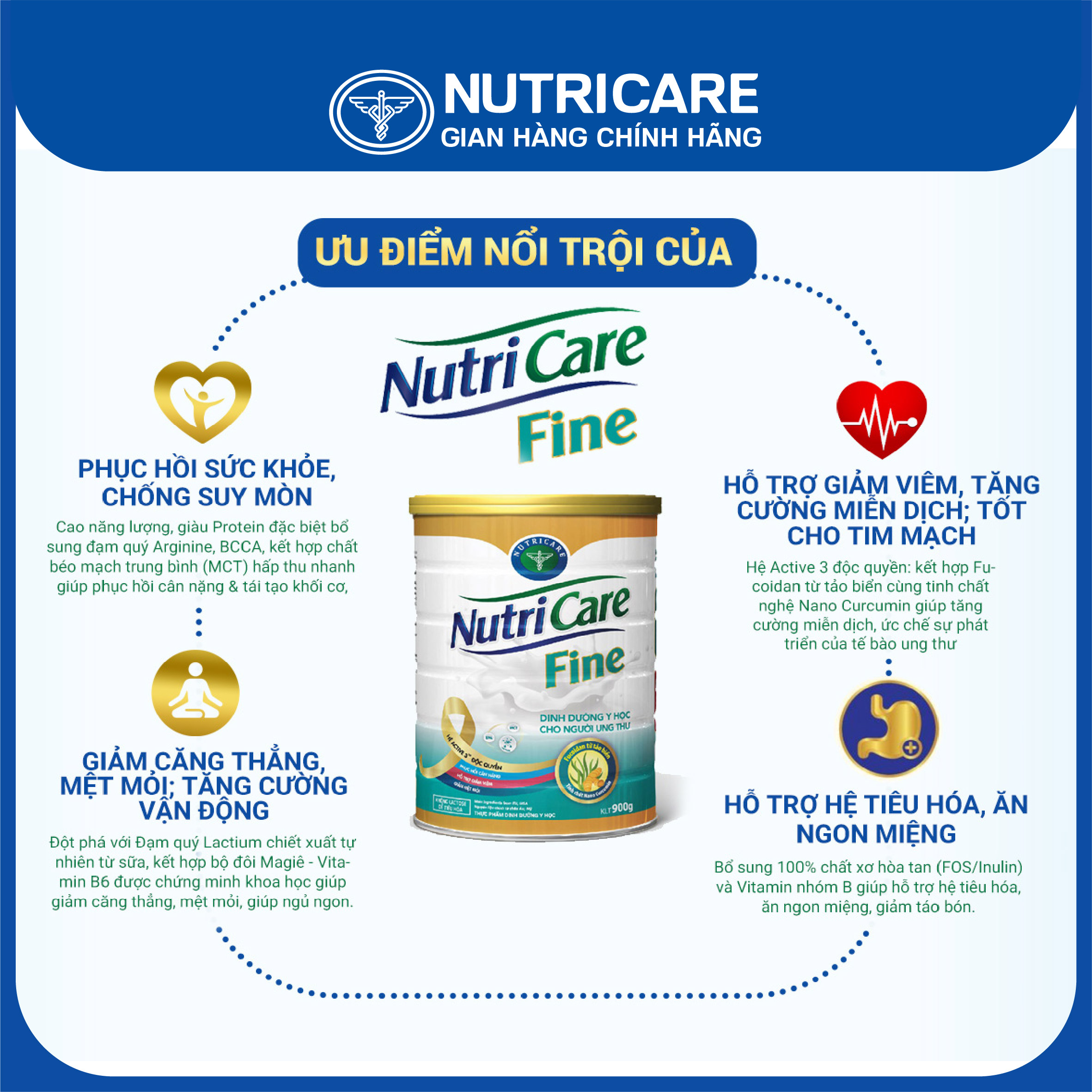 [Tặng 2 lọ yến] Sữa bột Nutricare Fine dinh dưỡng y học dành cho người bị ung thư 900g