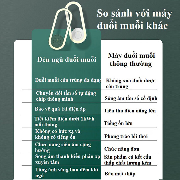 Máy đuổi muỗi công nghệ sóng siêu âm kiêm đèn ngủ đa năng cảm biến ánh sáng, đèn đuổi muỗi đuổi côn trùng hiệu quả, không ồn, an toàn-D37