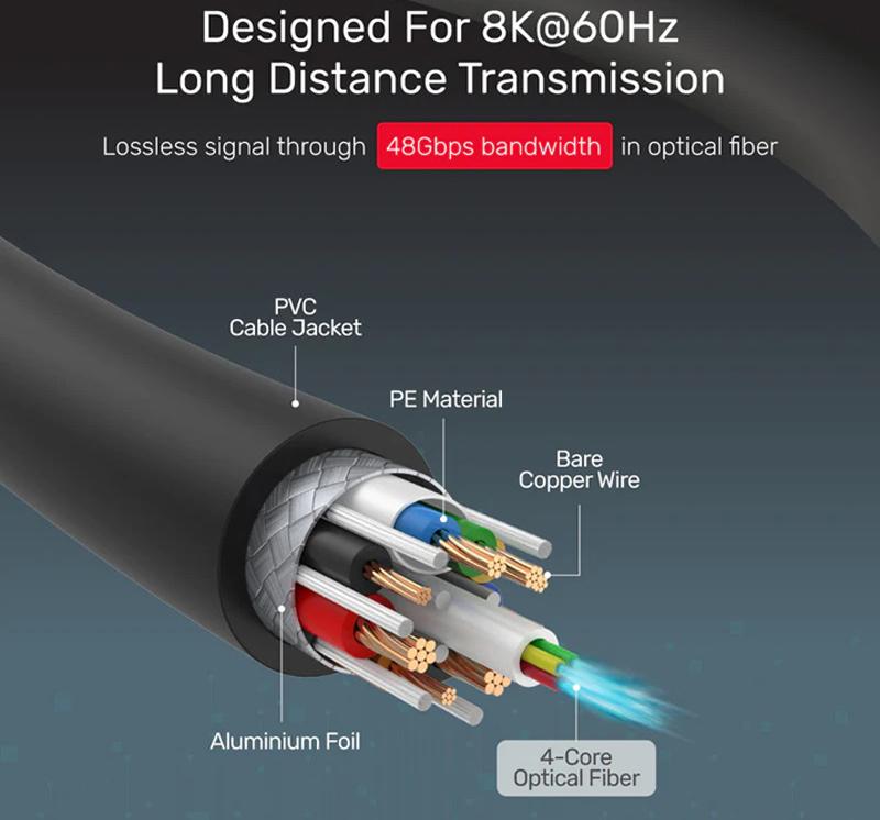 CÁP HDMI 2.1 ULTRAPRO 60M ACTIVE OPTICAL C11034DGY UNITEK - HÀNG CHÍNH HÃNG