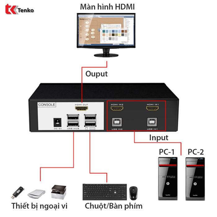 Bộ gộp KVM HDMI 2 Cổng chính hãng MT-VIKI MT-0201HK