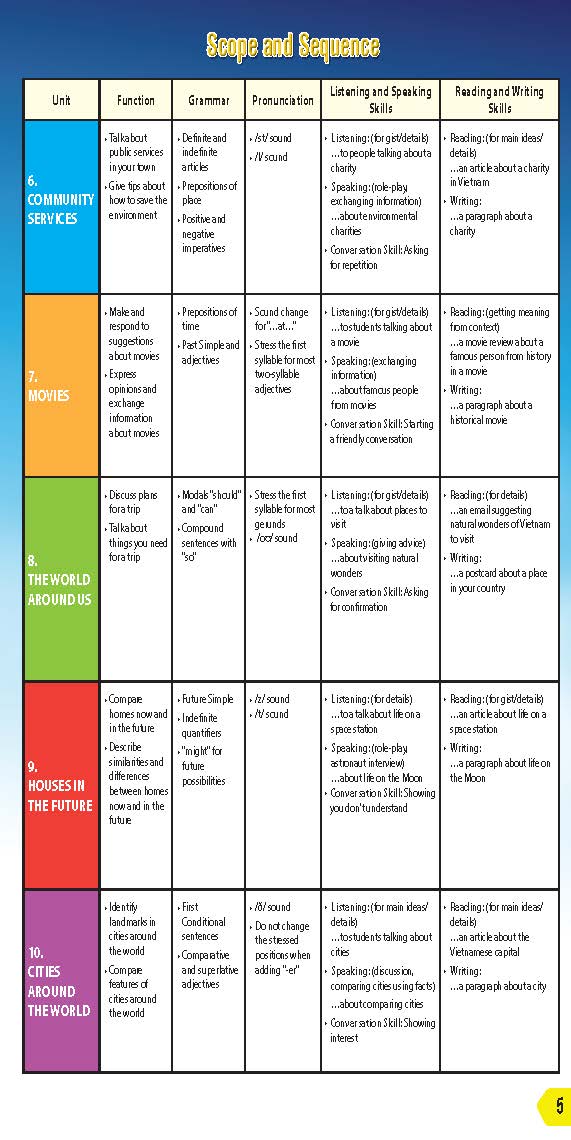 Tiếng Anh 6 i-Learn Smart World - Workbook