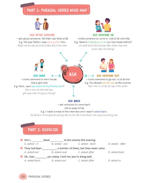 Sách - Mind map English phrasal verbs, collocations and idioms - MCBooks