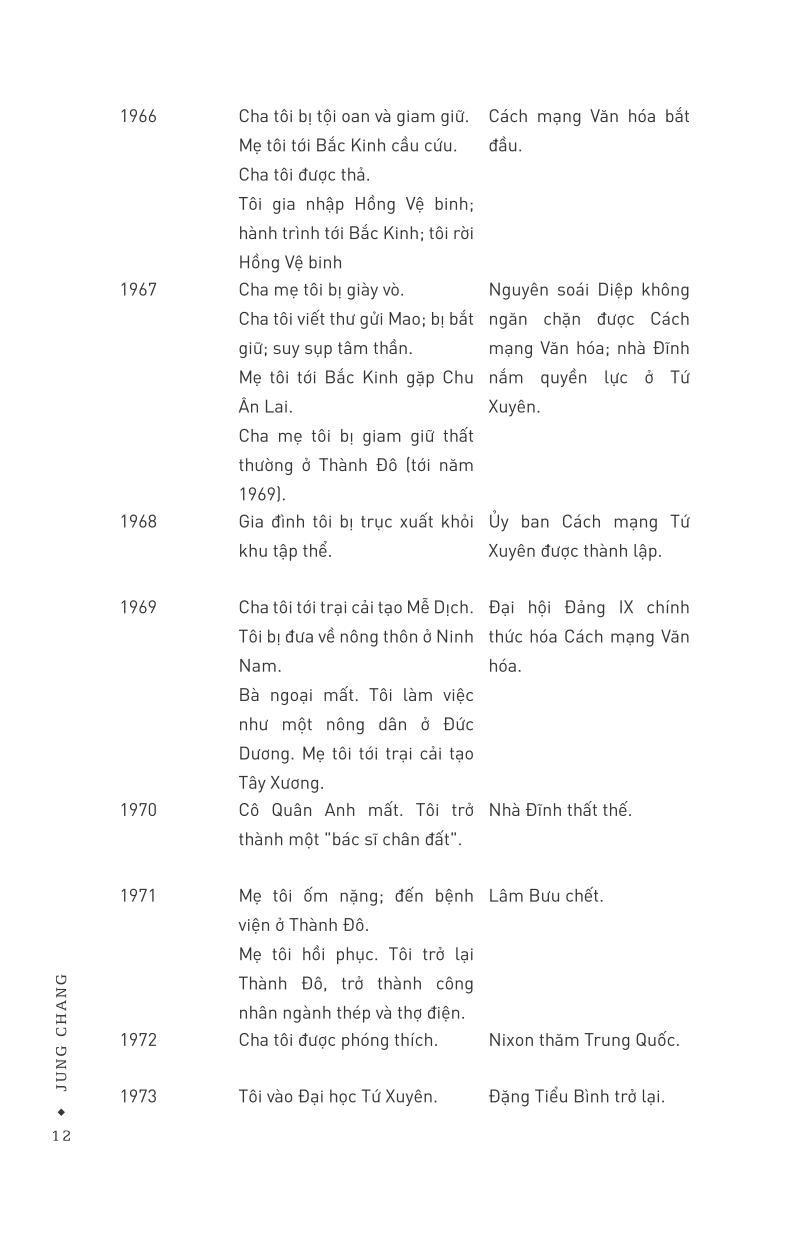 Thiên Nga Hoang Dã