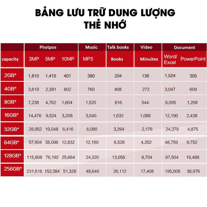 Thẻ nhớ 32GB – 16GB – 8GB – 4GB – 2GB class 10 Micro SDHC cho điện thoại, loa, tai nghe... (hàng nhập khẩu)