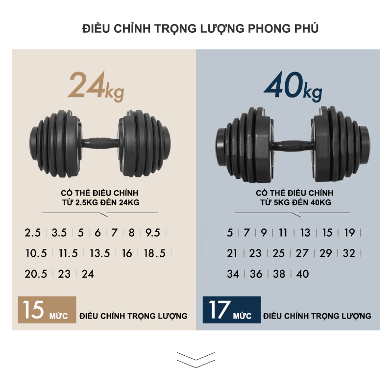 Tạ Điều Chỉnh Lysin 40kg – 17 Mức Trọng Lượng