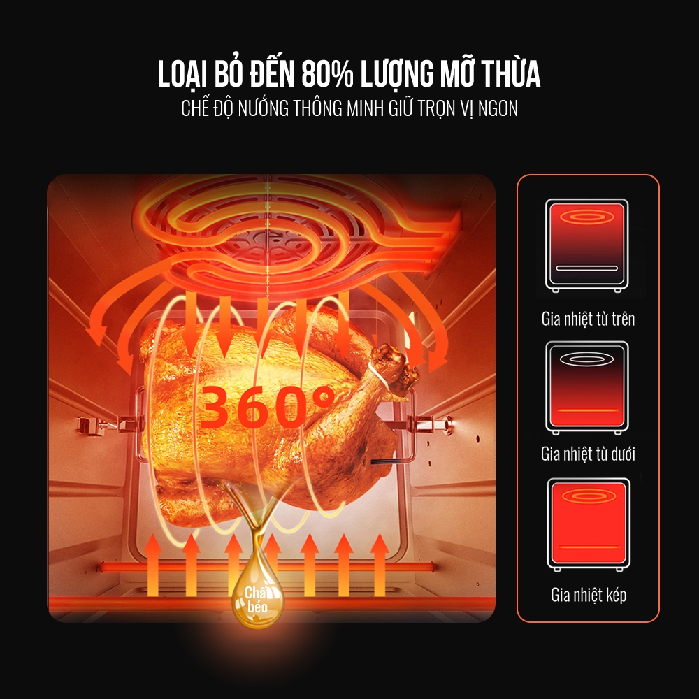 Nồi chiên không dầu kiêm lò nướng Elmich AFE-3950 - Hàng Chính Hãng