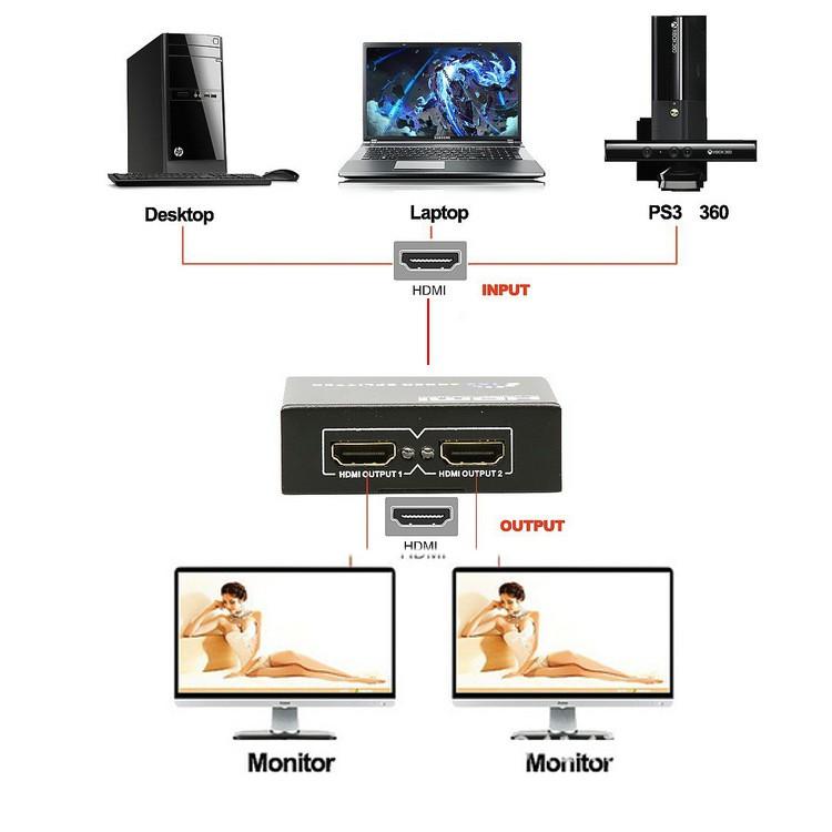 Bộ ghép tín hiệu HDMI 2.0 ra 2 tivi chuẩn 4K 2K