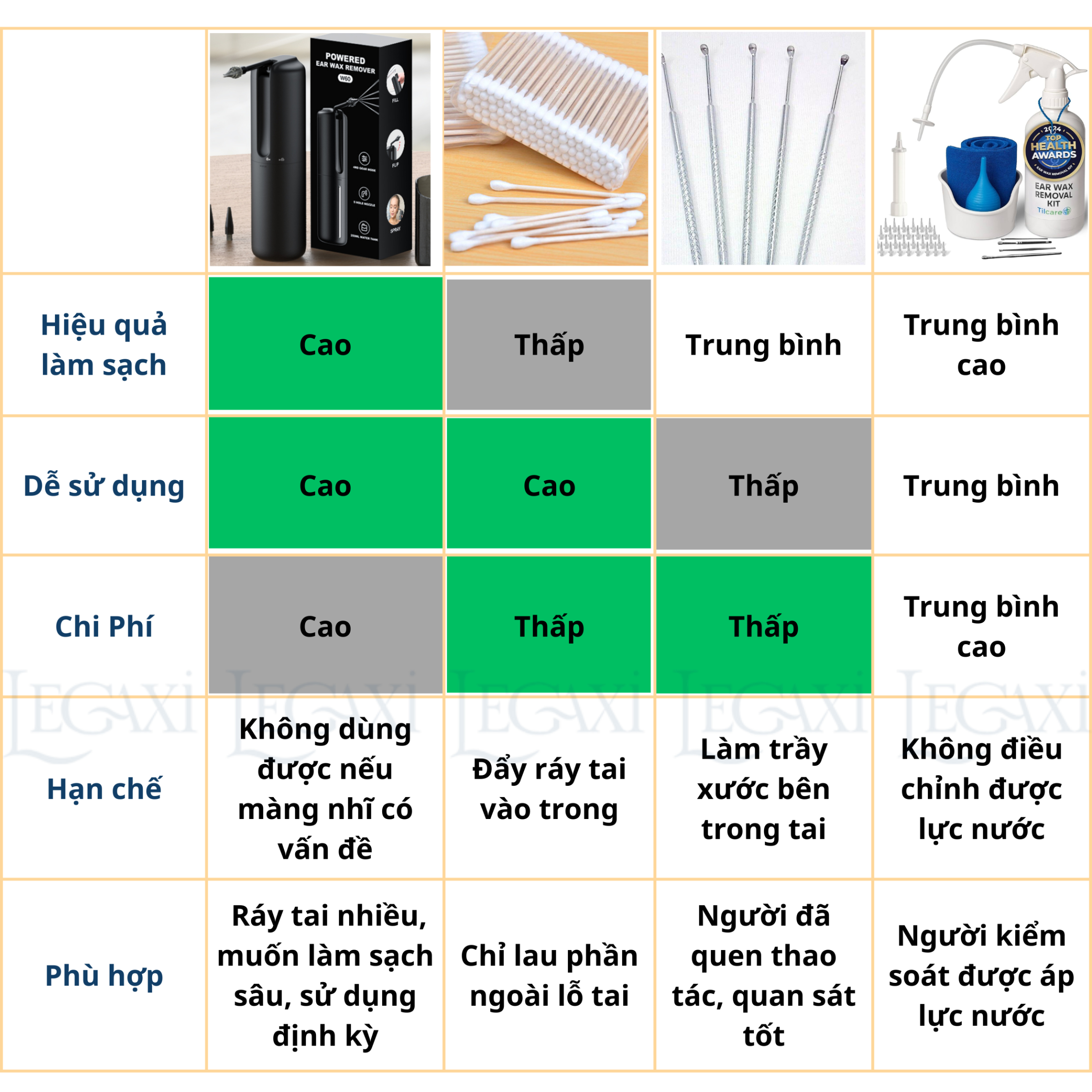 Máy Rửa Tai Bằng Nước Tự Động, Dụng Cụ Lấy Ráy Tai Thông Minh Lấy Sạch Ráy Tai An Toàn Cho Gia Đình