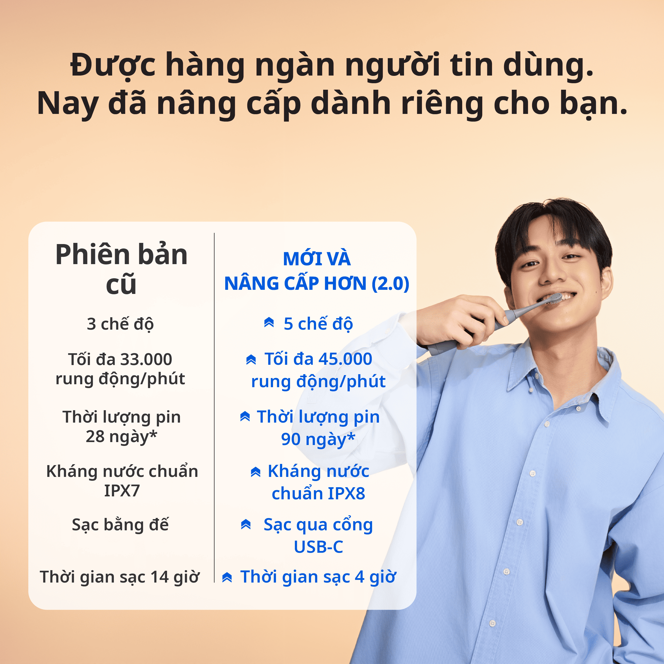 Bộ Bàn Chải Điện Zenyum Sonic 2.0 + 3 Đầu Thay Thế Công nghệ Singapore - Màu Tím