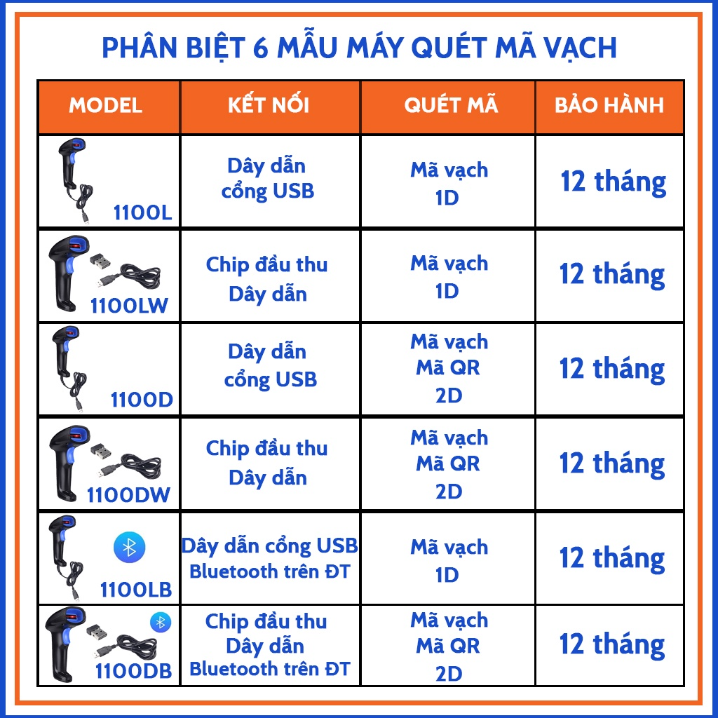 Máy quét mã vạch MINPRO không dây 2.4Ghz, quét mã vạch hàng hóa, công nghệ laser - Bảo hành 1 năm