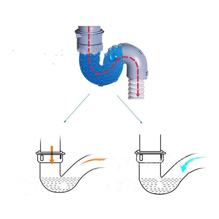 Ống thoát nước bồn rửa chén khử mùi uốn cong chữ S-Bồn rửa đơn
