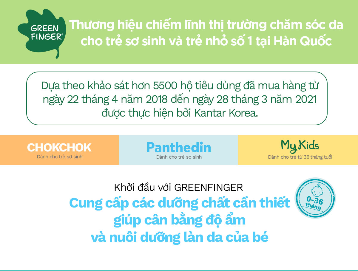 Combo 3 món: Tắm gội toàn thân + Sữa dưỡng thể + Kem dưỡng thể chuyên sâu Cho Bé (0-36 tháng) GREENFINGER PANTHEDIN TOP TO TOE WASH 230ml + DERMA LOTION 230ml + INTENSIVE CREAM 200ml