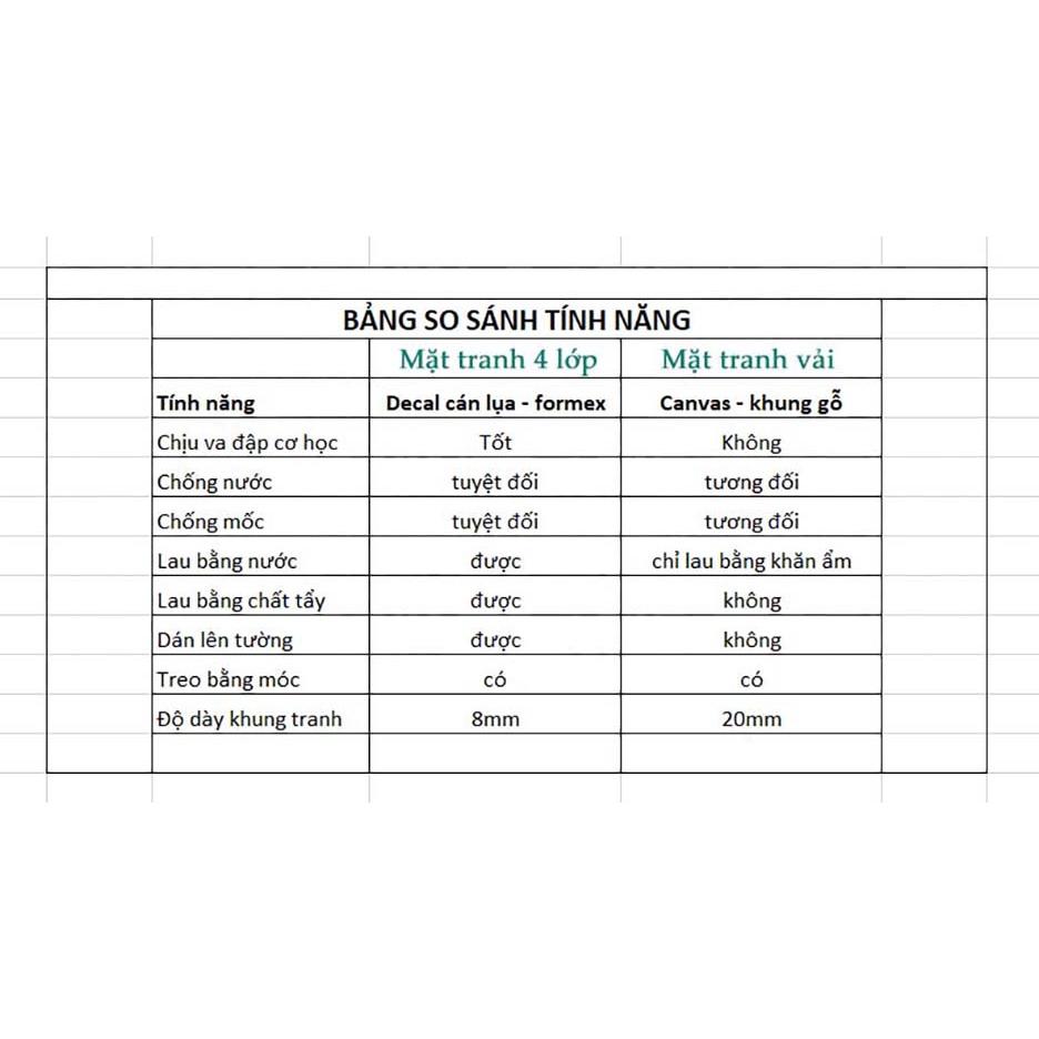 Tranh động lực trang trí văn phòng làm việc - Sinh ra trong nghèo đói không phải lỗi của bạn - DL058